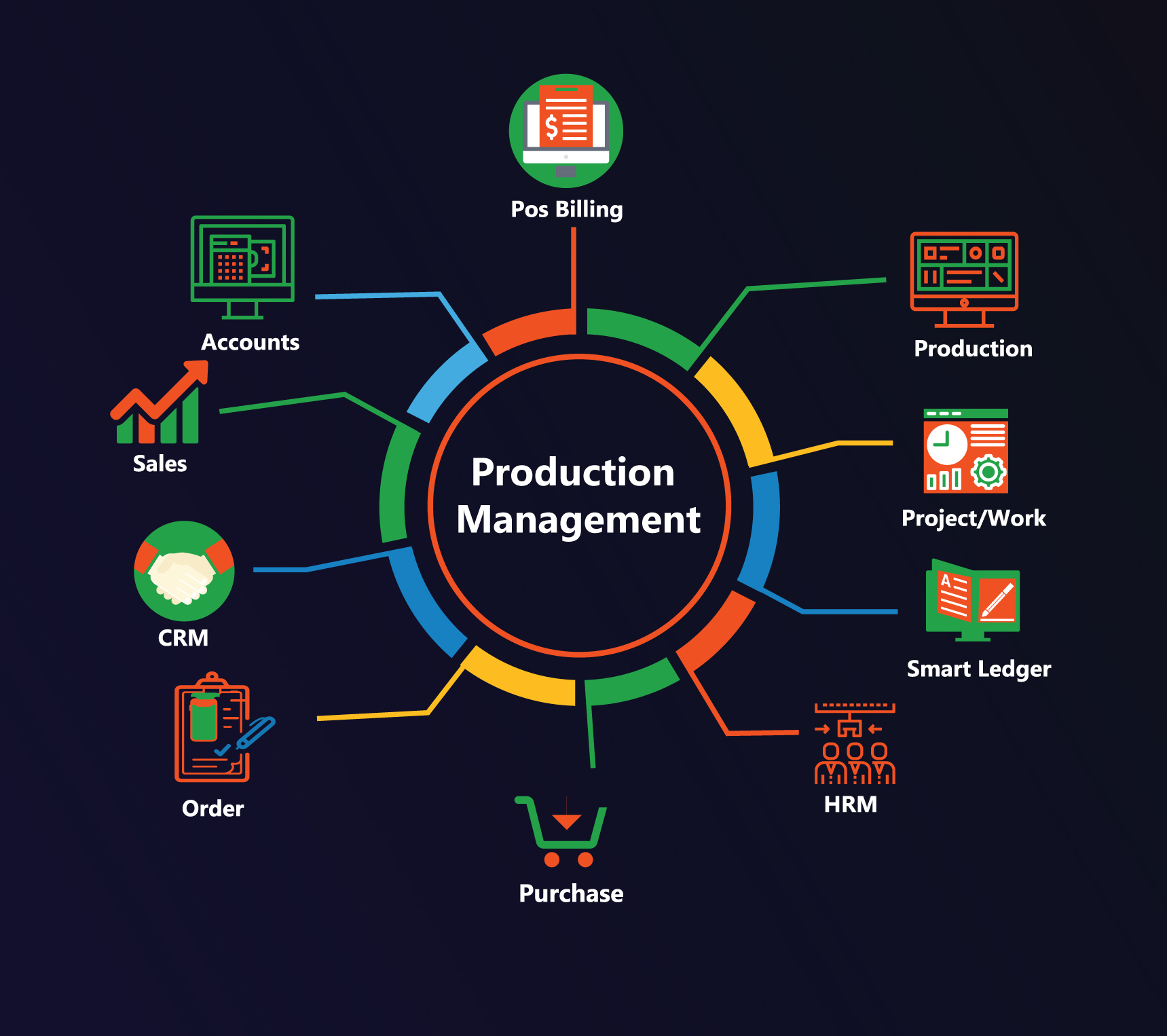 Production Management Software